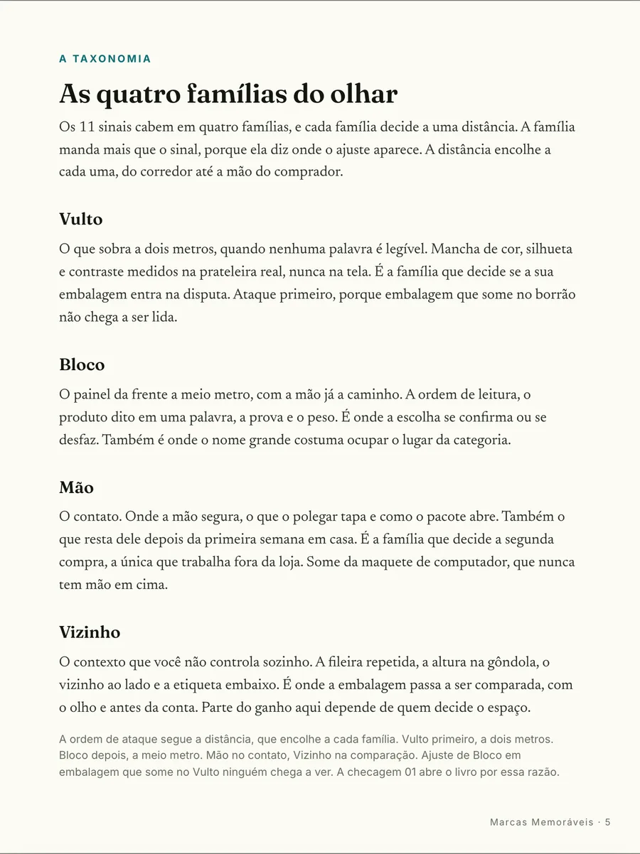 O mapa: As quatro famílias do olhar: vulto, bloco, prova e vizinhança, cada uma com a checagem que pede